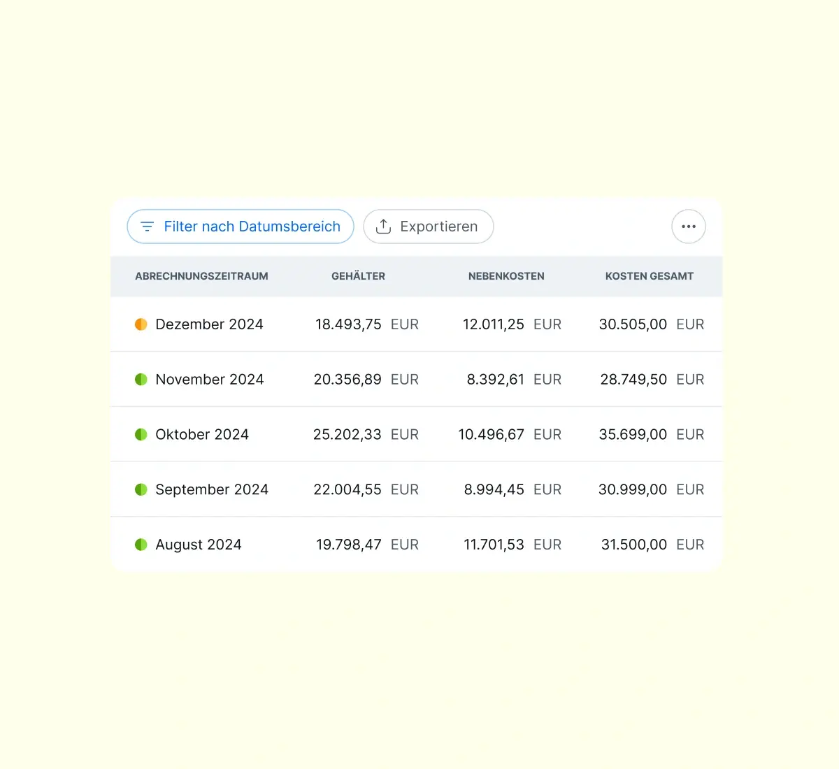 examine-year-to-date-payroll-costs_german@2x