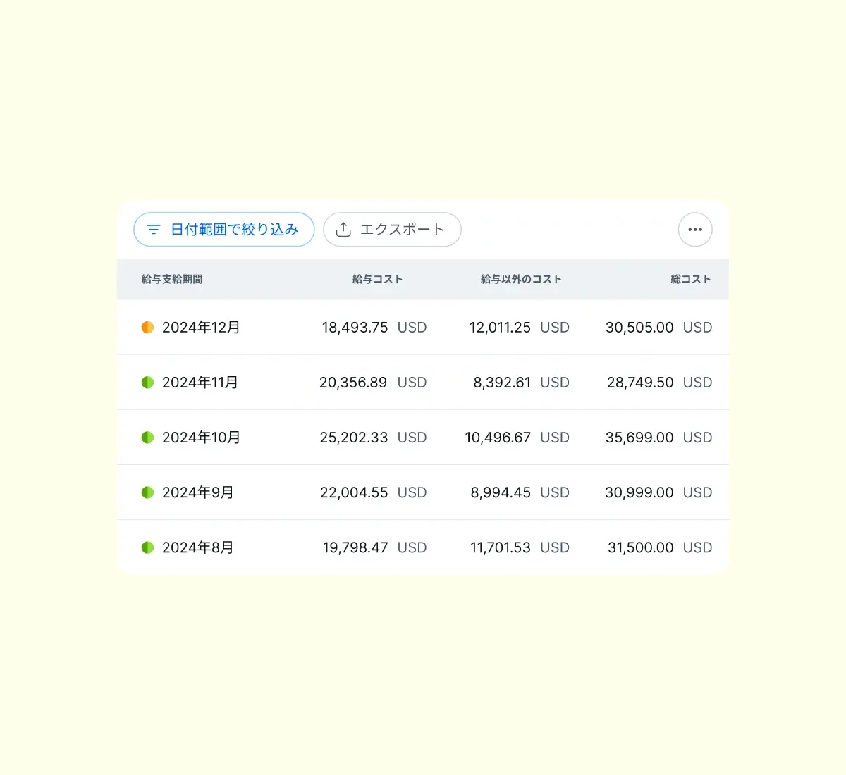 examine-year-to-date-payroll-costs_japanese@2x