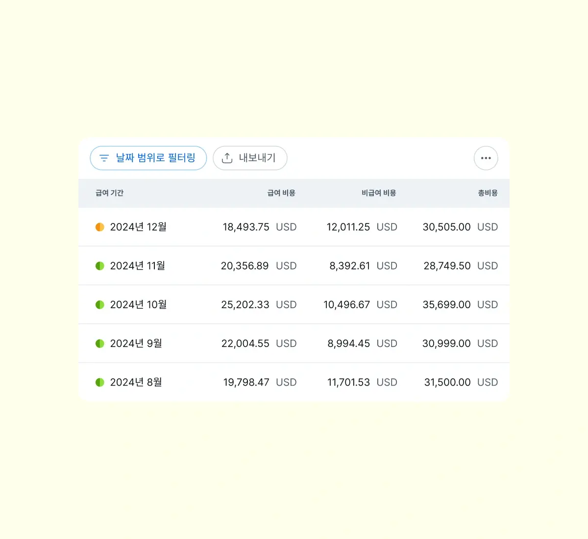 examine-year-to-date-payroll-costs_korean@2x