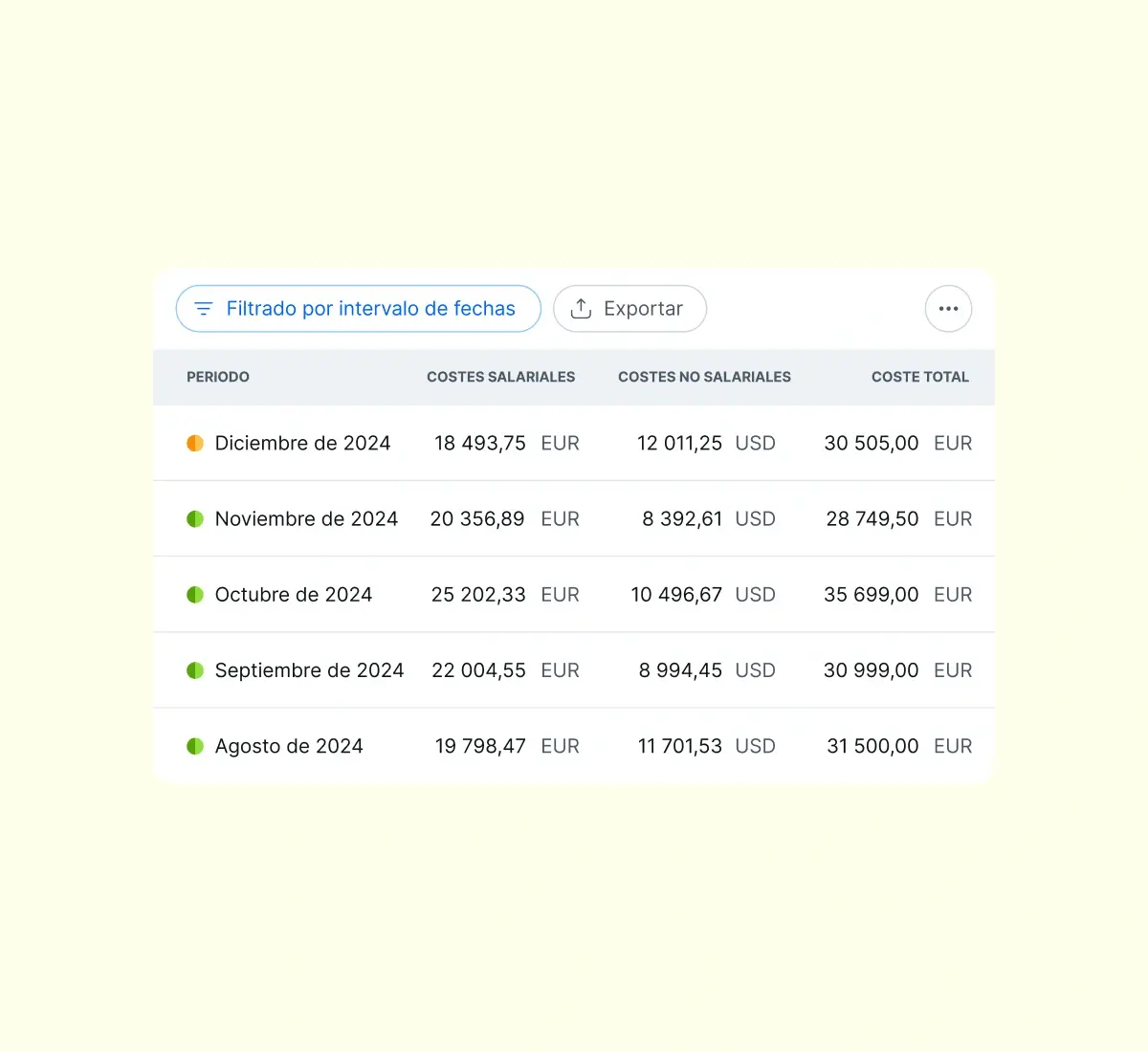 examine-year-to-date-payroll-costs_spanish@2x