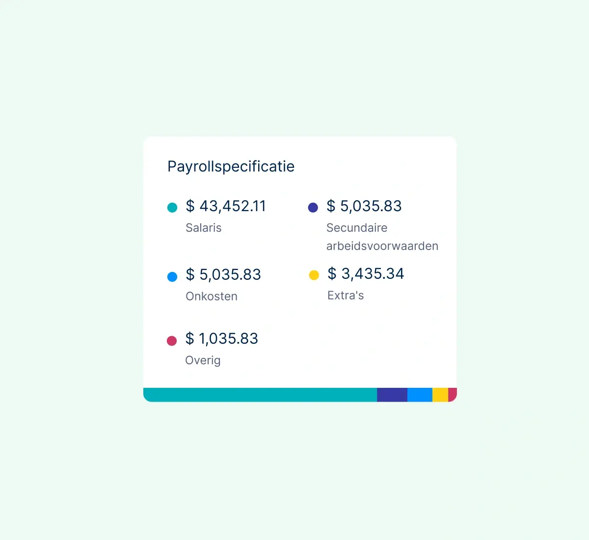 payroll-breakdown_dutch@2x