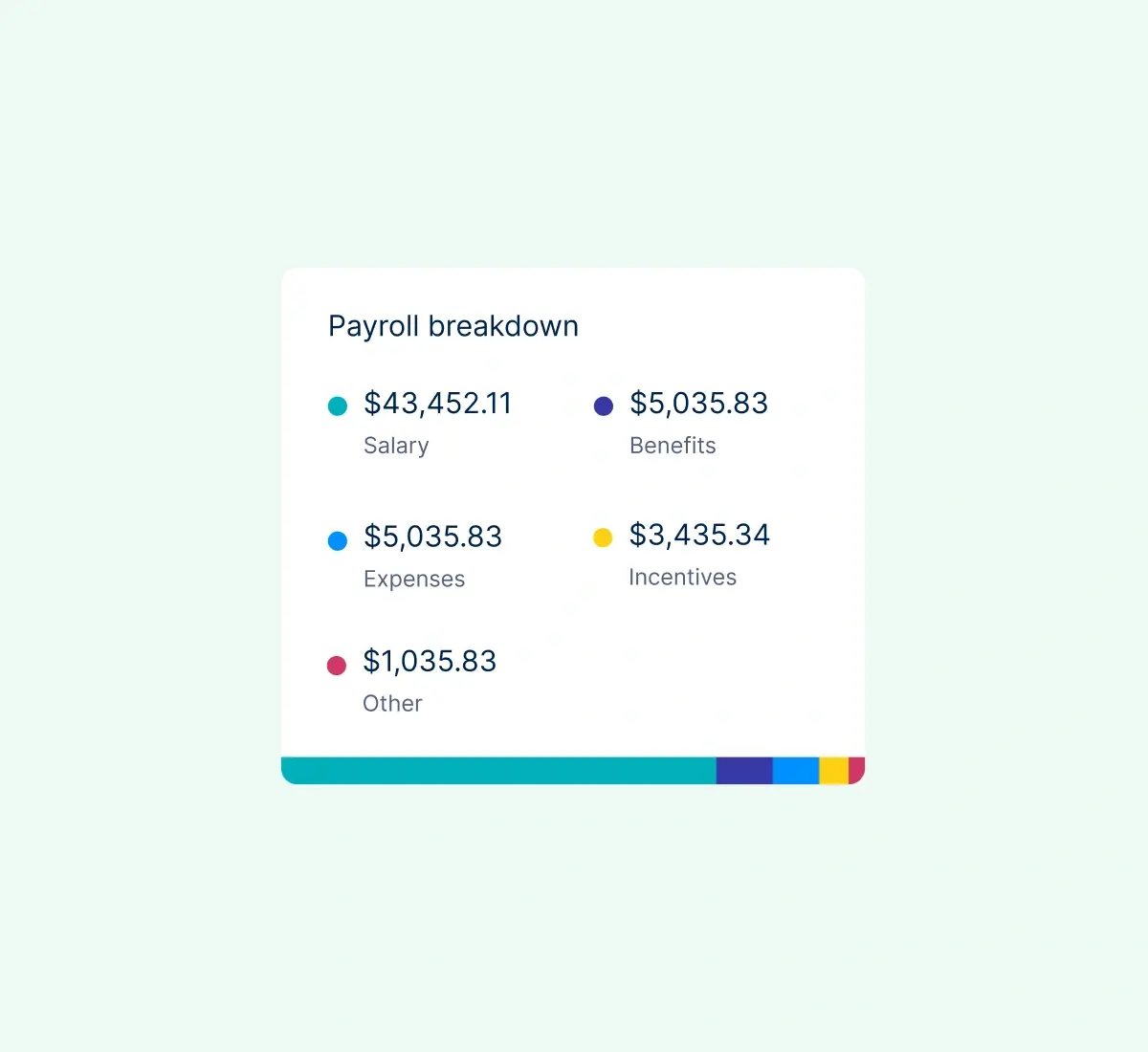 payroll-breakdown_english@2x