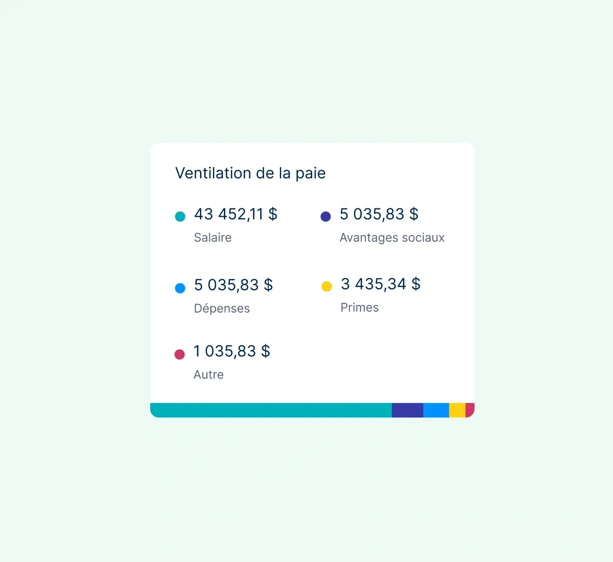 payroll-breakdown_french@2x