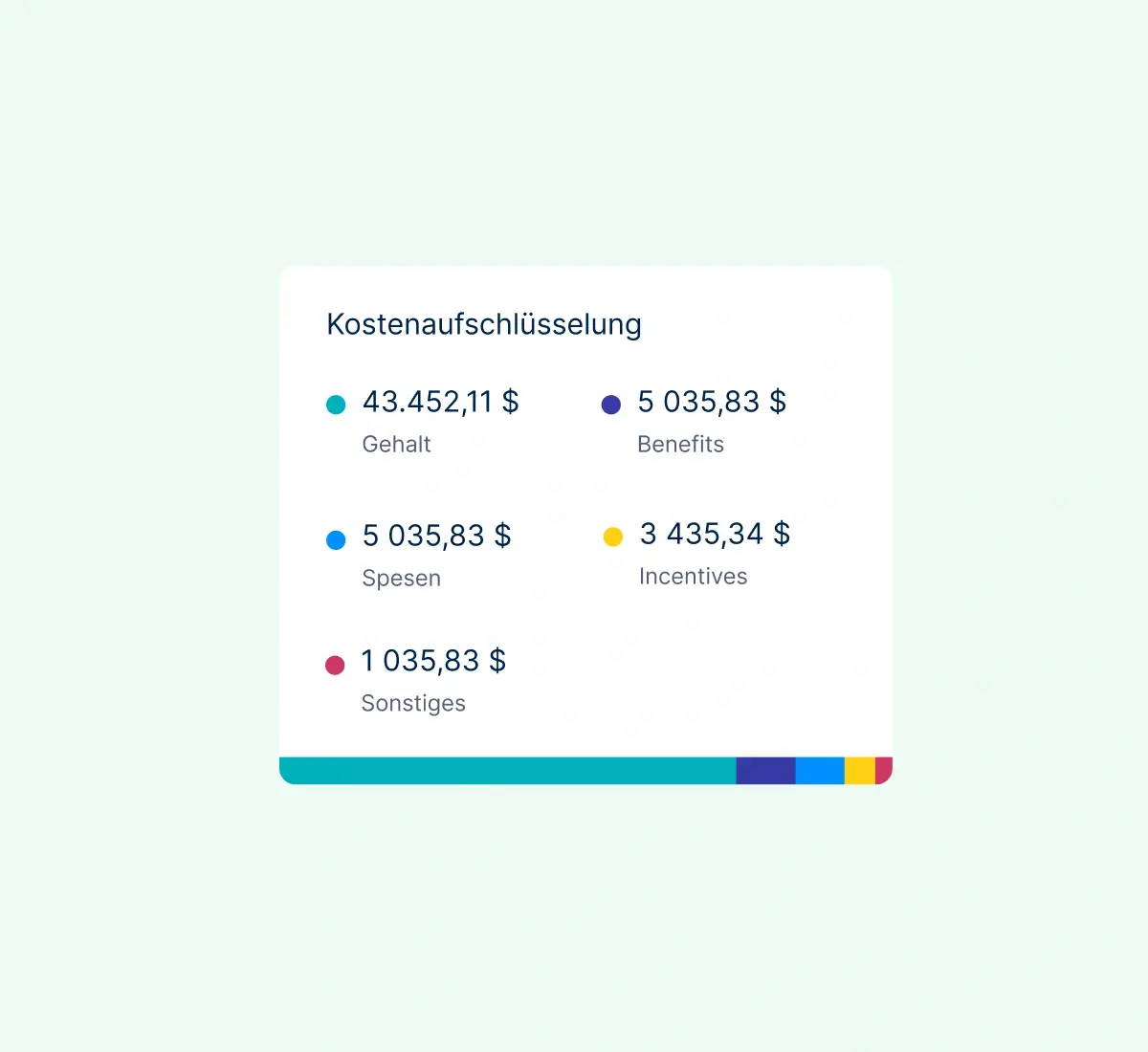 payroll-breakdown_german@2x