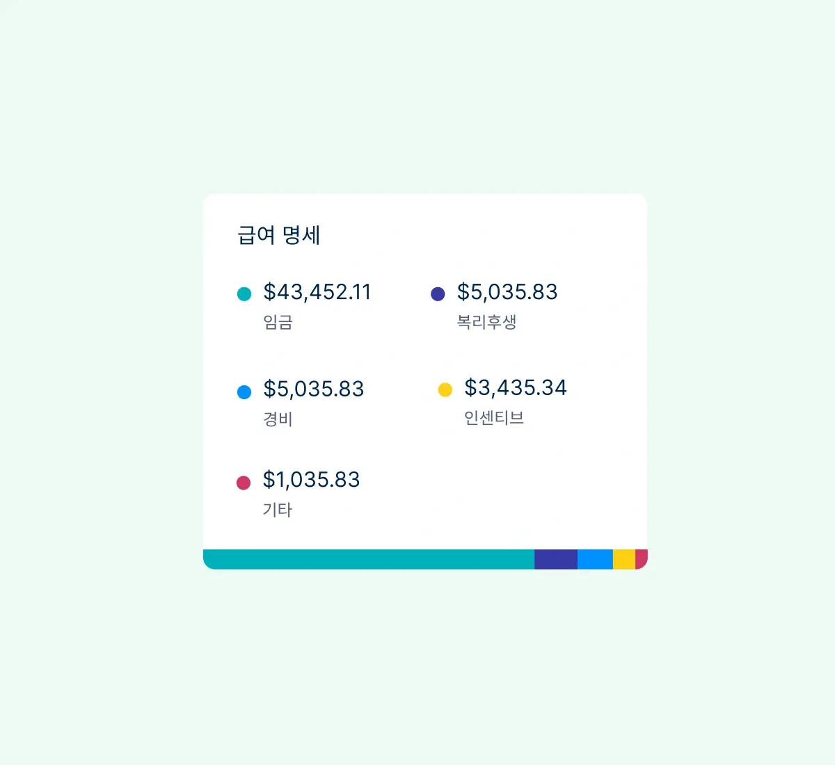 payroll-breakdown_korean@2x